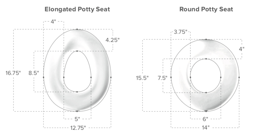 Portable Potty Seat specifications
